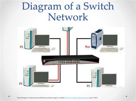 What does a network switch do. Things To Know About What does a network switch do. 